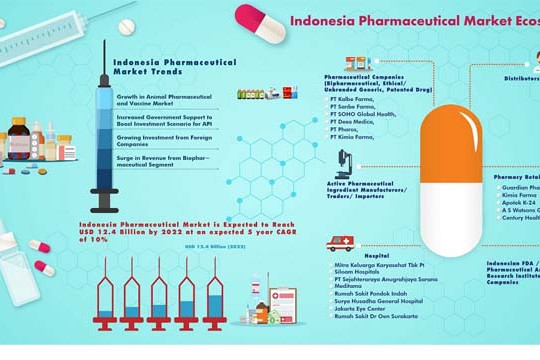  DHL hỗ trợ Indonesia trong việc phát triển ngành dịch vụ dược học 