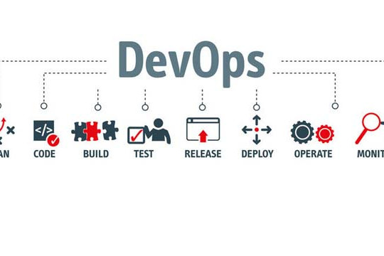  Cách thức hoạt động của DevOps trong doanh nghiệp 