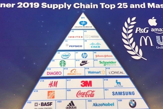  Bảng xếp hạng 25 Chuỗi cung ứng hàng đầu Thế giới của Gartner năm 2019 
