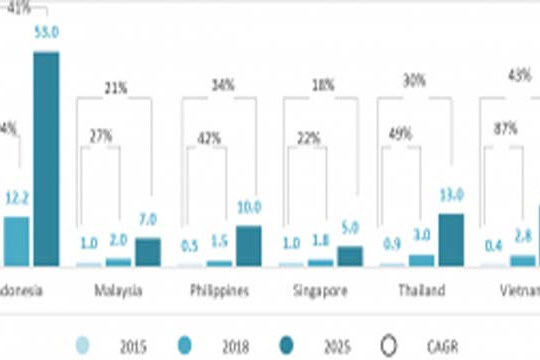  Một cái nhìn toàn cảnh về thị trường hậu cần thương mại điện tử Việt Nam