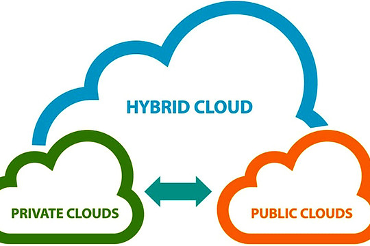  IBM bổ sung một loạt tính năng bảo mật mới cho đám mây công cộng 