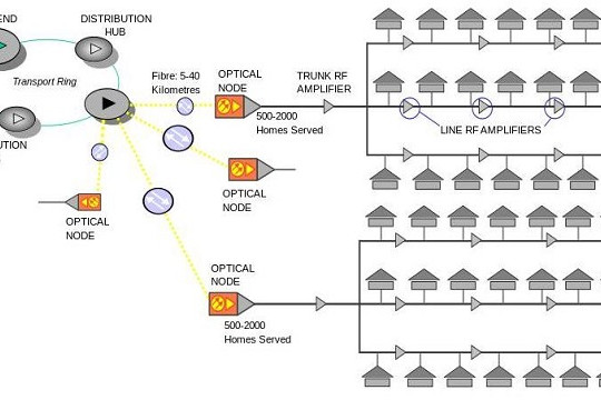  Sửa đổi Quy chuẩn kỹ thuật Quốc gia về tín hiệu truyền hình cáp tương tự tại điểm kết nối thuê bao 