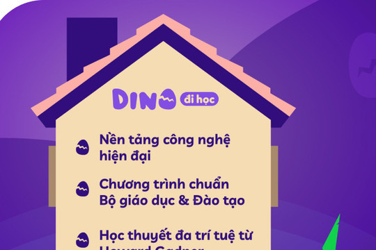 Dino Đi học - Ứng dụng tiền tiểu học sớm đầu tiên của Việt Nam