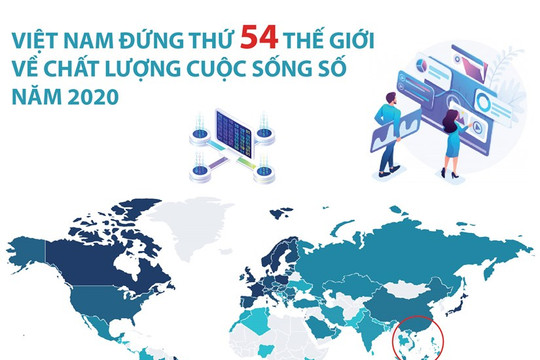 Việt Nam đứng thứ 54 về chất lượng cuộc sống số
