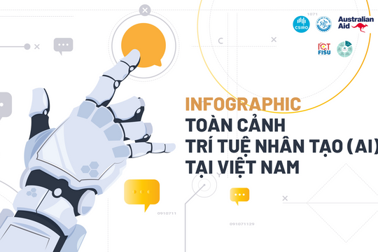 Hiện trạng ứng dụng trí tuệ nhân tạo ở Việt Nam