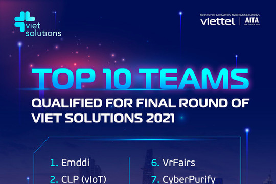 Viet Solutions 2021 đào tạo các đội thi đưa sản phẩm ra thị trường nước ngoài