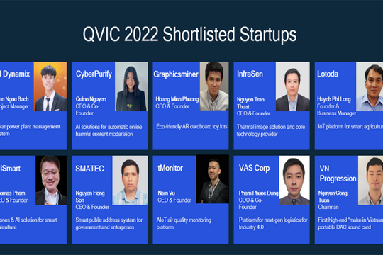 Thử thách đổi mới sáng tạo Qualcomm Việt Nam 2022: 10 công ty xuất sắc nhận hỗ trợ