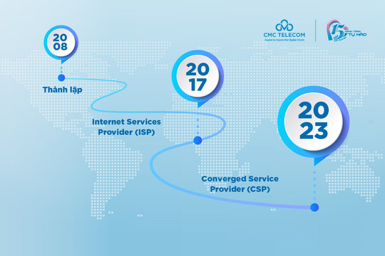 Từ ISP đến CSP: Chặng đường 15 năm của một doanh nghiệp