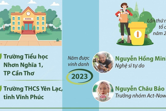 Việt Nam có trường học và nhà sinh thái trẻ ASEAN