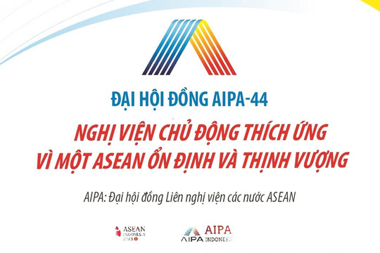 Đại hội đồng AIPA-44: Một ASEAN chủ động và thích ứng