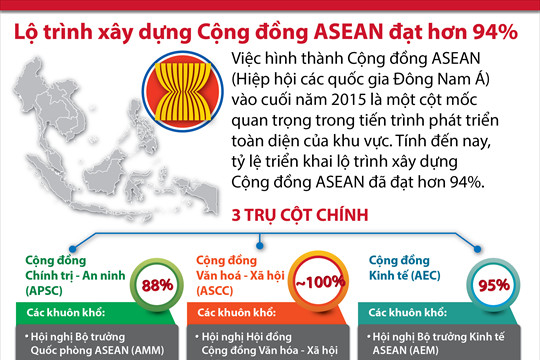 Dưới mái nhà chung ASEAN các dân tộc cùng gắn kết, chia sẻ lợi ích và phát triển