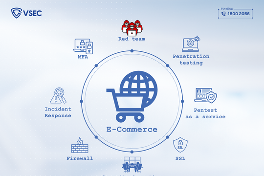 An toàn thông tin trong lĩnh vực vận chuyển và thương mại điện tử (Logistic & E-Commerce)