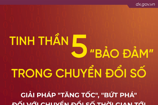 [Infographic] Giải pháp "tăng tốc", "bứt phá" đối với chuyển đổi số thời gian tới