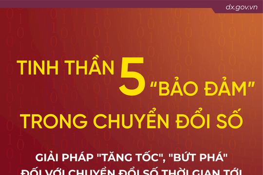 [Infographic] Giải pháp "tăng tốc", "bứt phá" đối với chuyển đổi số thời gian tới