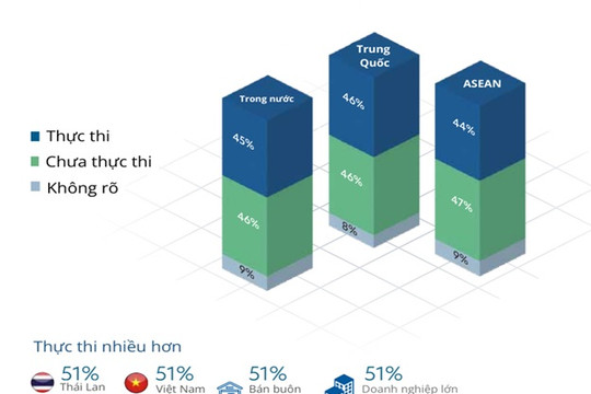 Thực thi ESG: Cơ hội để doanh nghiệp Việt Nam phát triển bền vững