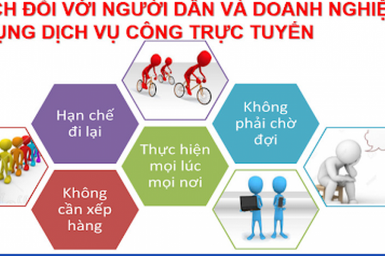 Cung cấp dịch vụ công của chính phủ - lấy người dân làm trung tâm