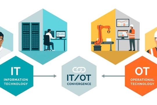 Ứng dụng AI tạo bước đột phá bảo mật IT-OT