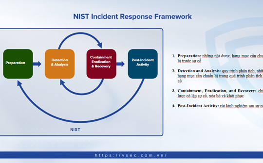 Tại sao doanh nghiệp cần giám sát an toàn thông tin bằng DFIR và CA?