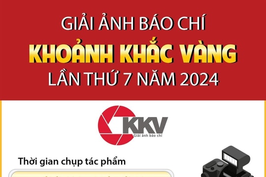 Giải ảnh báo chí Khoảnh khắc vàng lần thứ 7 năm 2024