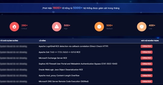 Phát hiện hơn 30 website giả mạo thương hiệu với mục đích lừa đảo trên không gian mạng