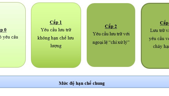 Phát triển mạng lưới dữ liệu phục vụ kinh tế tuần hoàn: Kinh nghiệm quốc tế và bài học cho Việt Nam