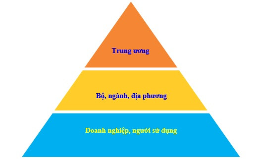 Chuẩn hóa hoạt động của các tổ chức cung cấp dịch vụ đo lường trong quá trình hội nhập