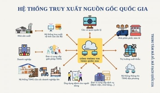 Việt Nam chú trọng truy xuất nguồn gốc bằng hệ thống cổng thông tin điện tử