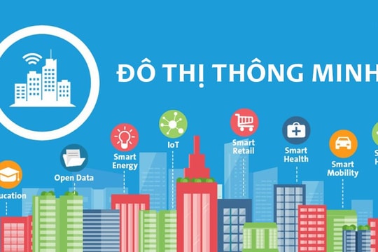 Xây dựng đô thị thông minh tạo hệ sinh thái bền vững cho Việt Nam