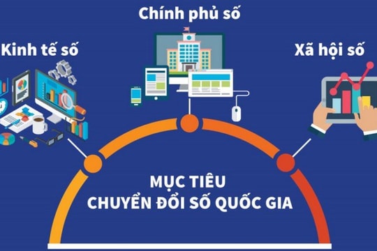 Quyết tâm chuyển đổi số cơ quan nhà nước