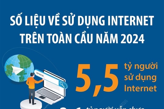 5,5 tỷ người trên thế giới sử dụng Internet