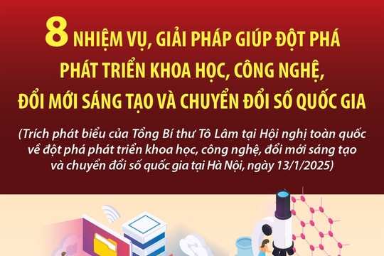 8 nhiệm vụ, giải pháp giúp đột phá phát triển KHCN, ĐMST và CĐS quốc gia