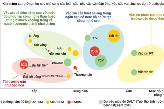 Thách thức và chiến lược đổi mới sáng tạo trong nghiên cứu, phát triển và sản xuất vắc-xin tại Việt Nam