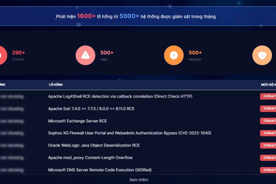Phát hiện gần 80 website giả mạo thương hiệu với mục đích lừa đảo trên không gian mạng