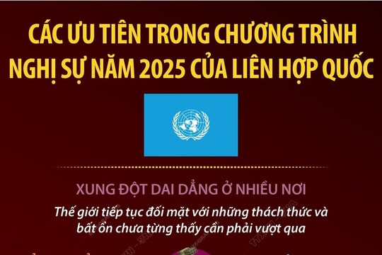 Các ưu tiên trong chương trình nghị sự năm 2025 của Liên hợp quốc