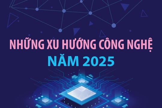 Những xu hướng công nghệ trong năm 2025