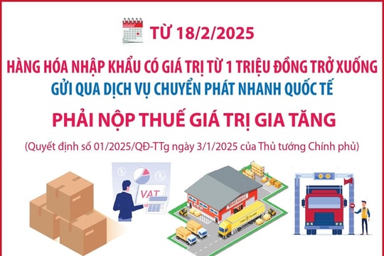 Hàng nhập khẩu từ 1 triệu đồng trở xuống gửi qua chuyển phát nhanh quốc tế phải nộp VAT