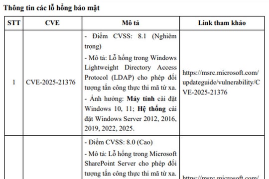 Microsoft phát hành danh sách bản vá tháng 02/2025