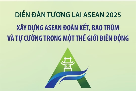 Diễn đàn Tương lai ASEAN 2025: Xây dựng ASEAN đoàn kết, bao trùm và tự cường trong một thế giới biến động