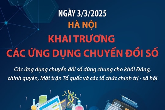 Ngày 3/3, Hà Nội khai trương các ứng dụng chuyển đổi số
