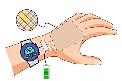 Công nghệ e-skin đột phá mở ra cấp độ tương tác mới giữa người và máy