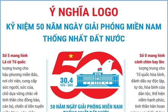 Ý nghĩa logo kỷ niệm 50 năm Ngày Giải phóng miền Nam