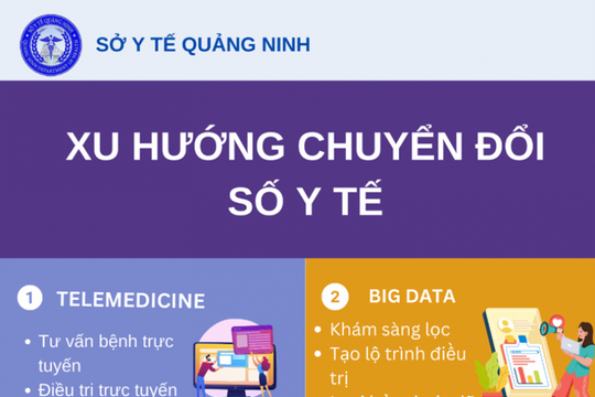 Quảng Ninh: Đột phá chuyển đổi số y tế, hiện thực hóa Nghị quyết số 57-NQ/TW