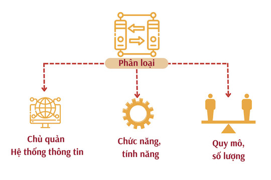 Quy định về thiết lập, vận hành Hệ thống tiếp nhận, tổng hợp dữ liệu phục vụ quản lý nhà nước về giao dịch điện tử của cơ quan nhà nước