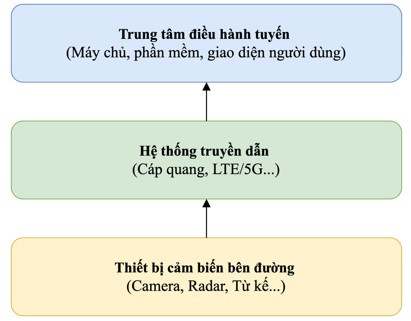 Định hướng tiêu chuẩn hóa hệ thống phát hiện phương tiện trên đường cao tốc tại Việt Nam