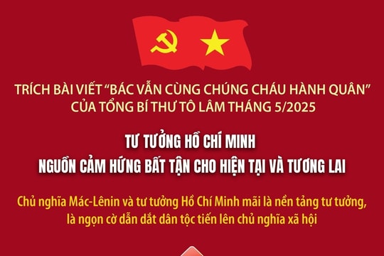 Tư tưởng Hồ Chí Minh: Nguồn cảm hứng bất tận cho hiện tại và tương lai