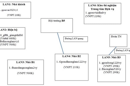 Chuyển đổi số ở Trường Đại học Nông - Lâm Bắc Giang: Thực trạng và giải pháp