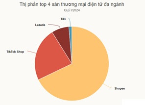 Thương mại điện tử nông thôn và thách thức của bưu chính Việt Nam