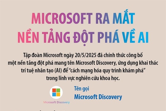 Microsoft ra mắt nền tảng đột phá về AI
