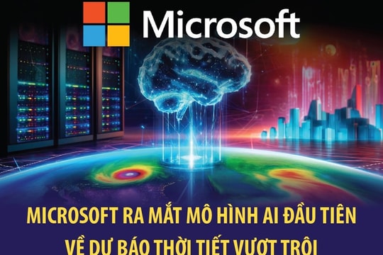 Microsoft ra mắt mô hình AI đầu tiên về dự báo thời tiết vượt trội