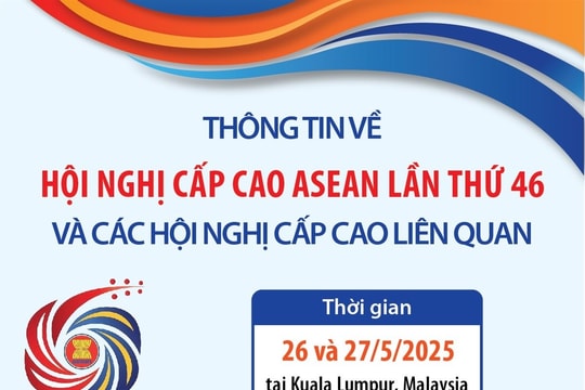 Thông tin về Hội nghị Cấp cao ASEAN lần thứ 46 và các Hội nghị Cấp cao liên quan